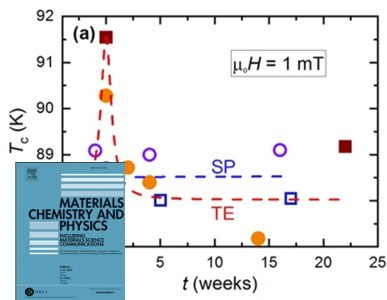 Transient increase of Tc and Jc in superconducting/metallic heterostructures