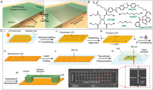 Liquid-crystal-elastomer-actuated reconfigurable microscale kirigami metastructures