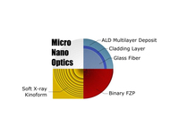 Micro / Nano Optics